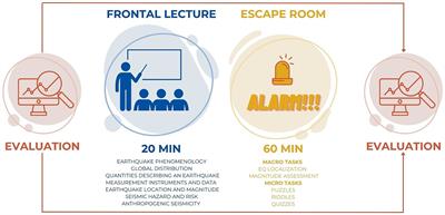 A didactic experience for educating the youngest generations about seismic risk using an escape room